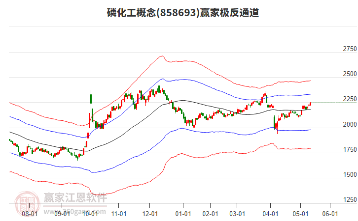 858693磷化工贏家極反通道工具