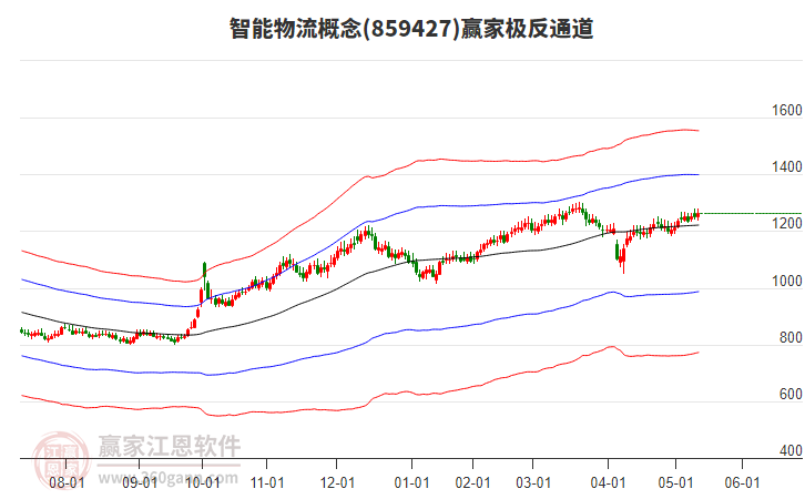 859427智能物流贏家極反通道工具 859427智能物流贏家極反通道工具