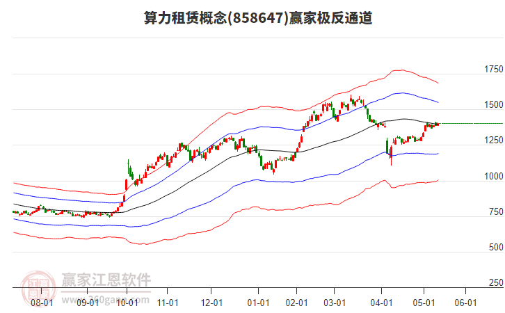 858647算力租賃贏家極反通道工具