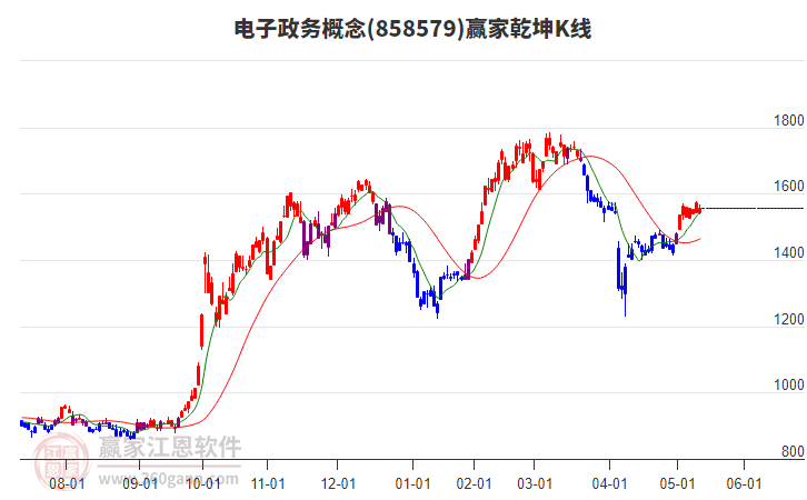 858579電子政務(wù)贏家乾坤K線工具 858579電子政務(wù)贏家乾坤K線工具