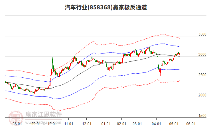 858368汽車贏家極反通道工具 858368汽車贏家極反通道工具