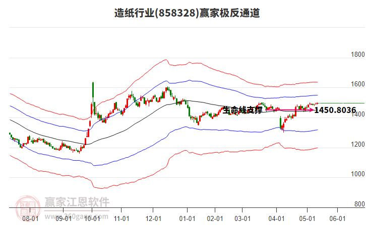 858328造紙贏家極反通道工具