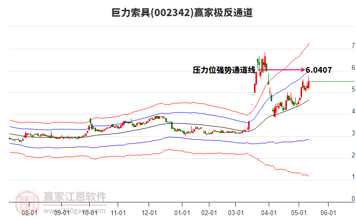 巨力索具 巨力索具