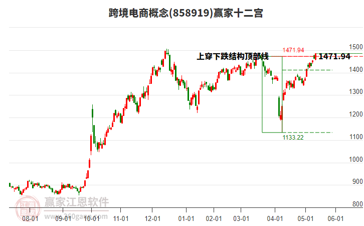 858919跨境電商贏家十二宮工具 858919跨境電商贏家十二宮工具