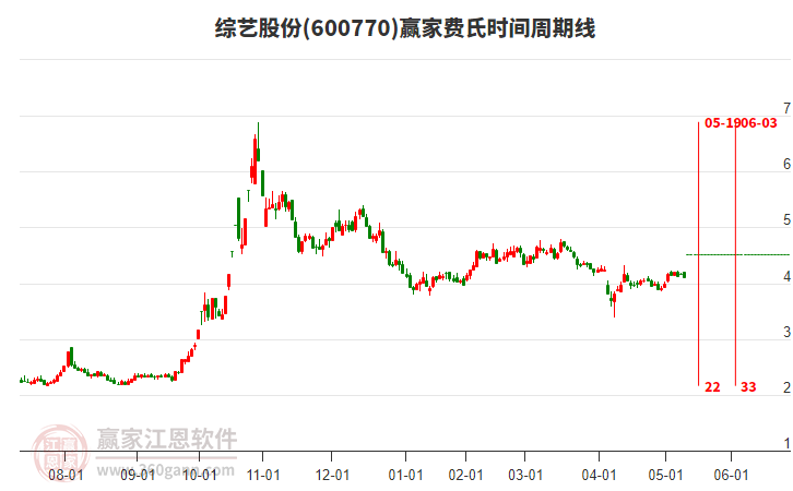 綜藝股份 綜藝股份