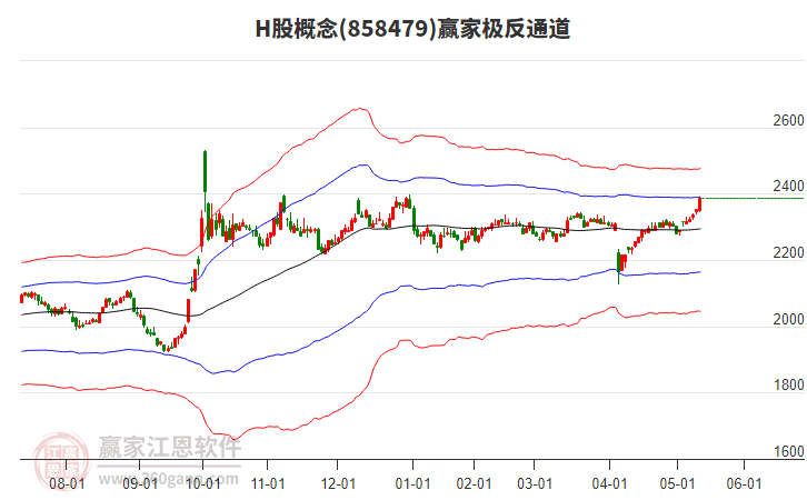 858479H股贏家極反通道工具