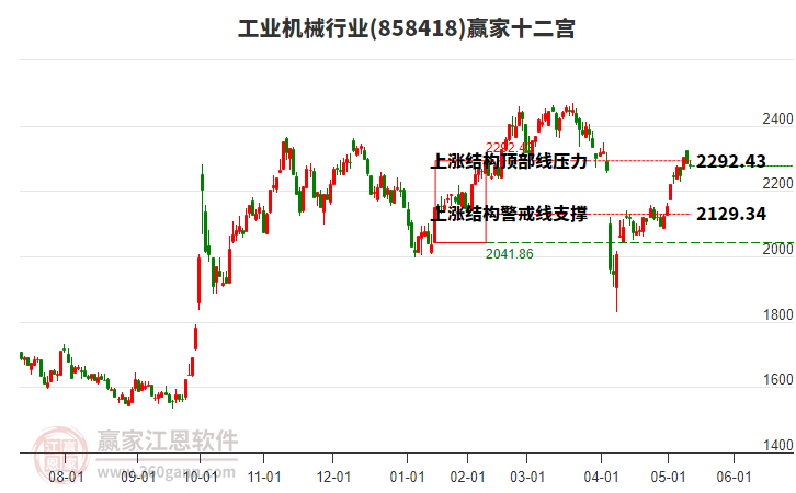 858418工業(yè)機械贏家十二宮工具