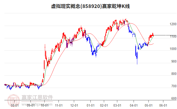 858920虛擬現(xiàn)實(shí)贏家乾坤K線工具 858920虛擬現(xiàn)實(shí)贏家乾坤K線工具