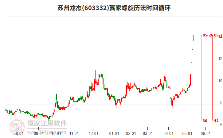 蘇州龍杰 蘇州龍杰