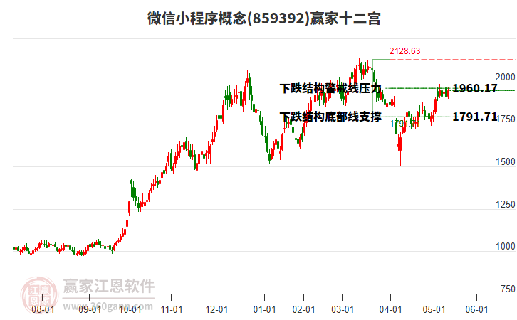 859392微信小程序贏家十二宮工具 859392微信小程序贏家十二宮工具