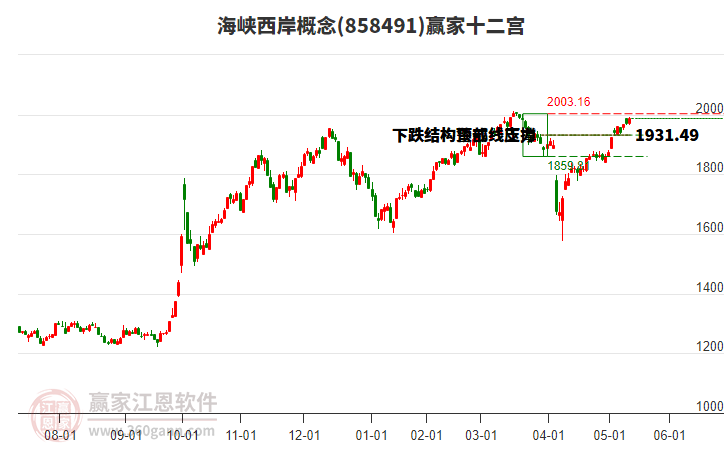 858491海峽西岸贏家十二宮工具 858491海峽西岸贏家十二宮工具