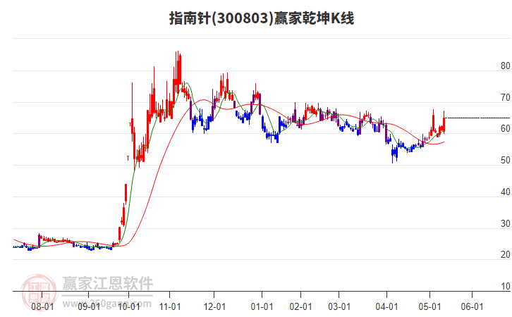 指南针
