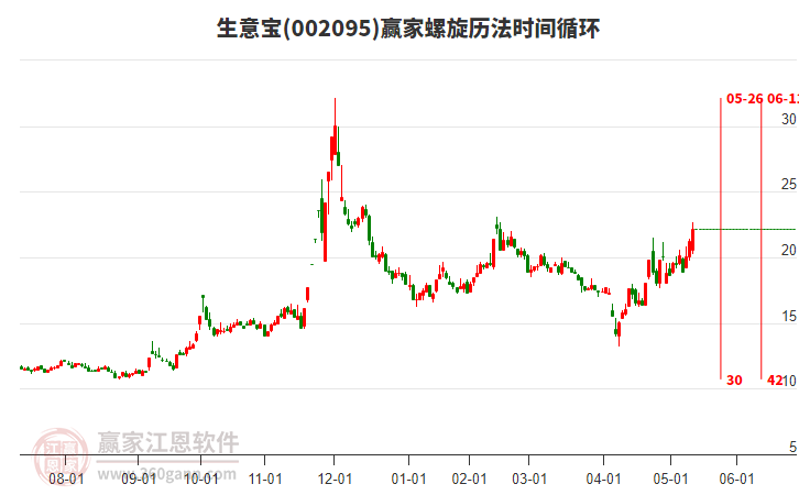 002095生意寶螺旋歷法時(shí)間循環(huán)工具