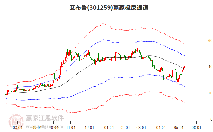 301259艾布魯贏家極反通道工具 301259艾布魯贏家極反通道工具