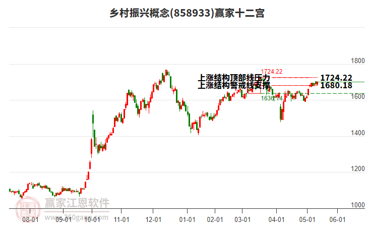 858933鄉(xiāng)村振興贏家十二宮工具 858933鄉(xiāng)村振興贏家十二宮工具