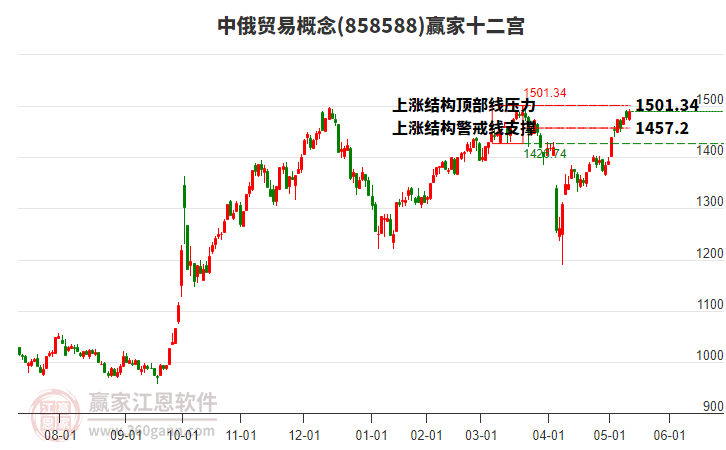 858588中俄貿(mào)易贏家十二宮工具 858588中俄貿(mào)易贏家十二宮工具