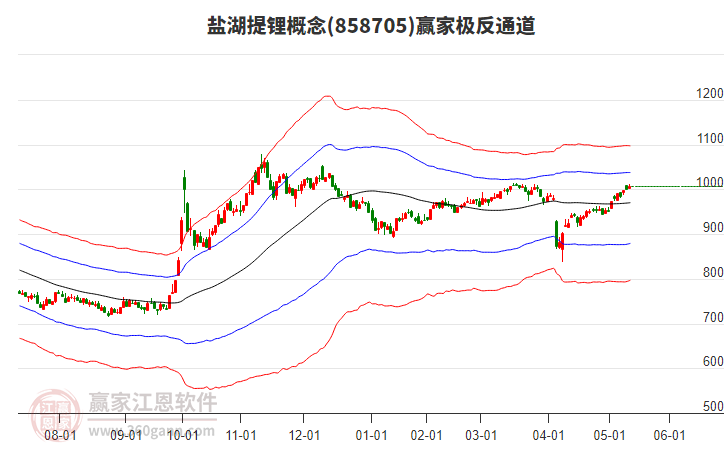 858705鹽湖提鋰贏家極反通道工具 858705鹽湖提鋰贏家極反通道工具