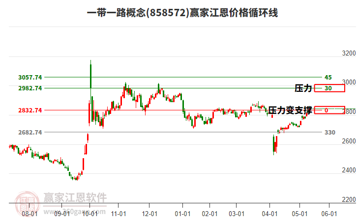 一帶一路 一帶一路