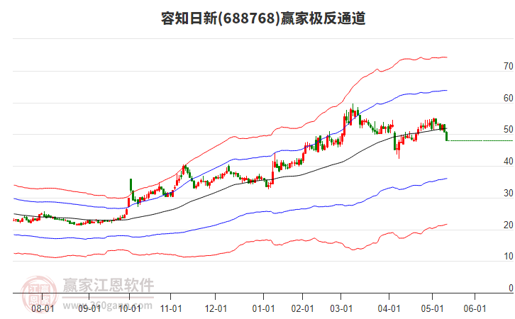 688768容知日新贏家極反通道工具