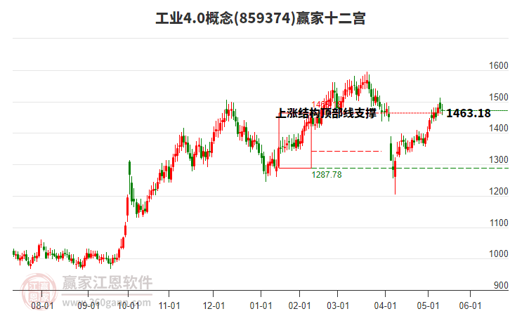 859374工業(yè)4.0贏家十二宮工具