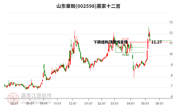002598山東章鼓贏家十二宮工具