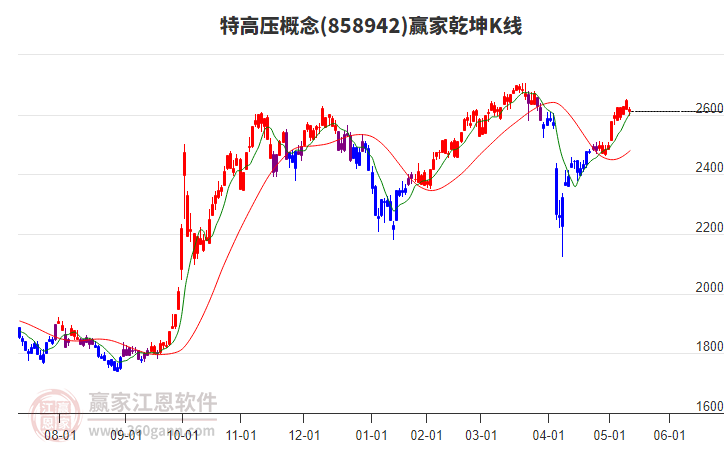 858942特高壓贏家乾坤K線工具