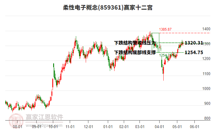 859361柔性電子贏家十二宮工具 859361柔性電子贏家十二宮工具