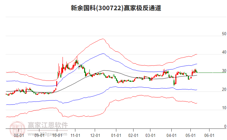 300722新余國科贏家極反通道工具 300722新余國科贏家極反通道工具