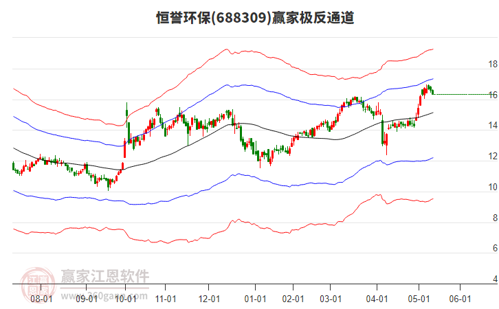 688309恒譽(yù)環(huán)保贏家極反通道工具