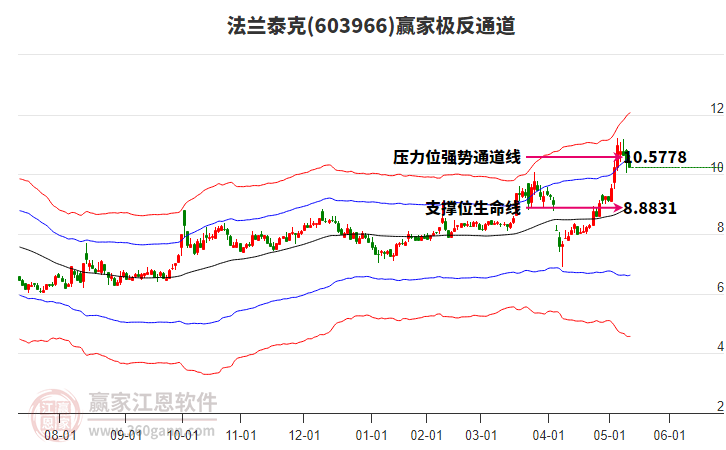 603966法蘭泰克贏家極反通道工具 603966法蘭泰克贏家極反通道工具