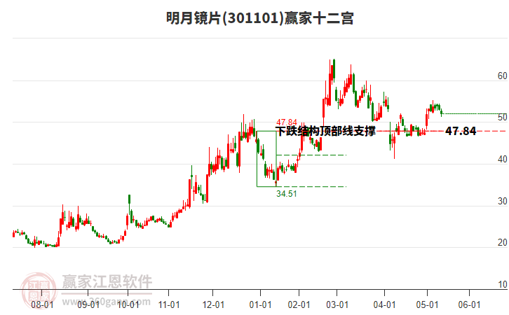 301101明月鏡片贏家十二宮工具 301101明月鏡片贏家十二宮工具
