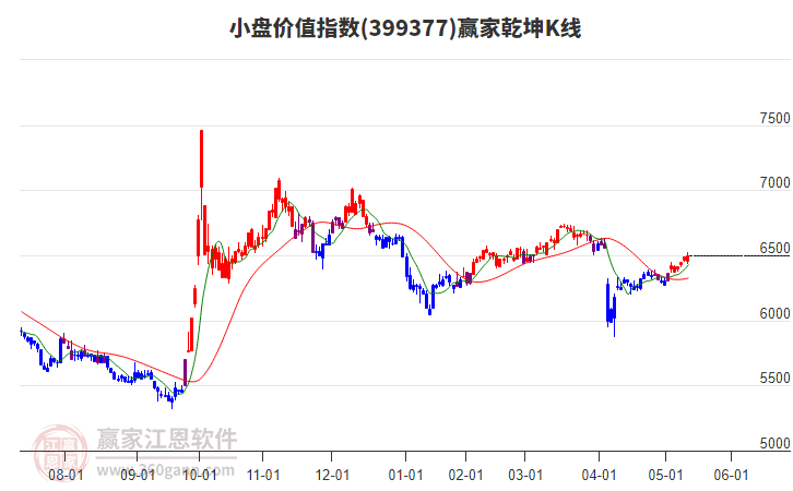 399377小盤價值贏家乾坤K線工具