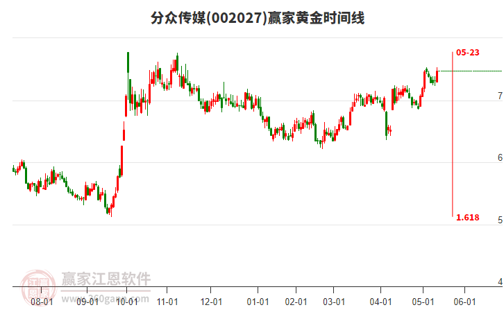 分眾傳媒 分眾傳媒