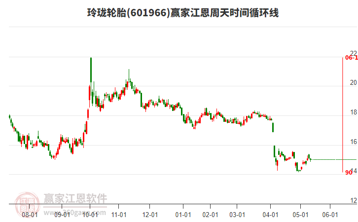 玲瓏輪胎 玲瓏輪胎