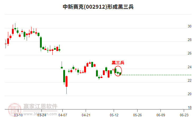中新賽克 中新賽克