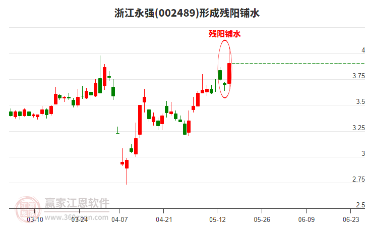 浙江永強(qiáng) 浙江永強(qiáng)