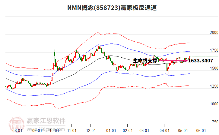 858723NMN贏家極反通道工具 858723NMN贏家極反通道工具