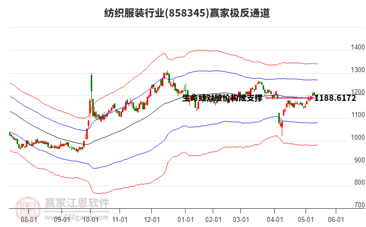 858345紡織服裝贏家極反通道工具 858345紡織服裝贏家極反通道工具