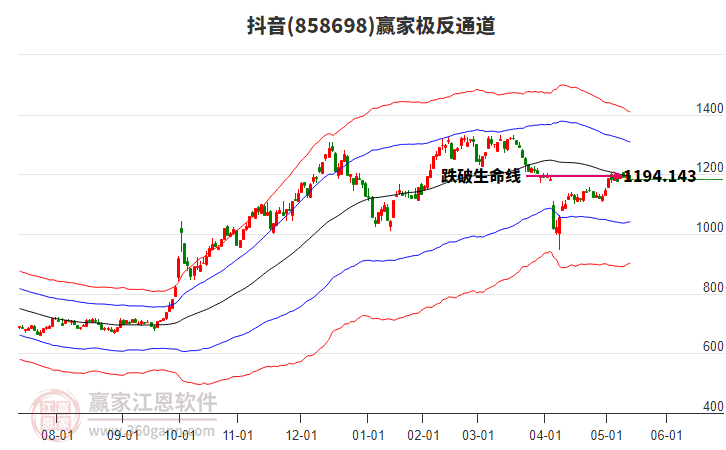 858698抖音贏家極反通道工具 858698抖音贏家極反通道工具