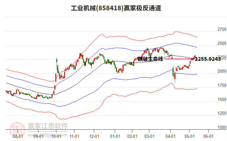 858418工業(yè)機(jī)械贏家極反通道工具