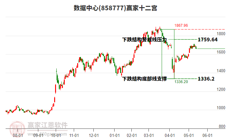 858777數(shù)據(jù)中心贏家十二宮工具 858777數(shù)據(jù)中心贏家十二宮工具