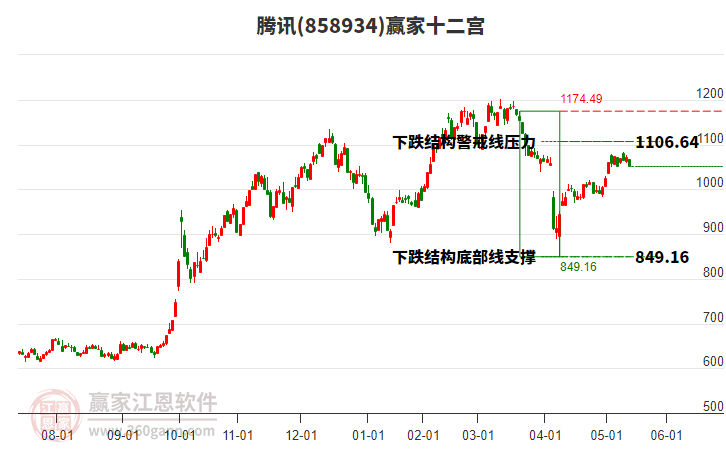 魏桥创业集团数据&智能双轮驱动平台建设项目启动会顺利举行
