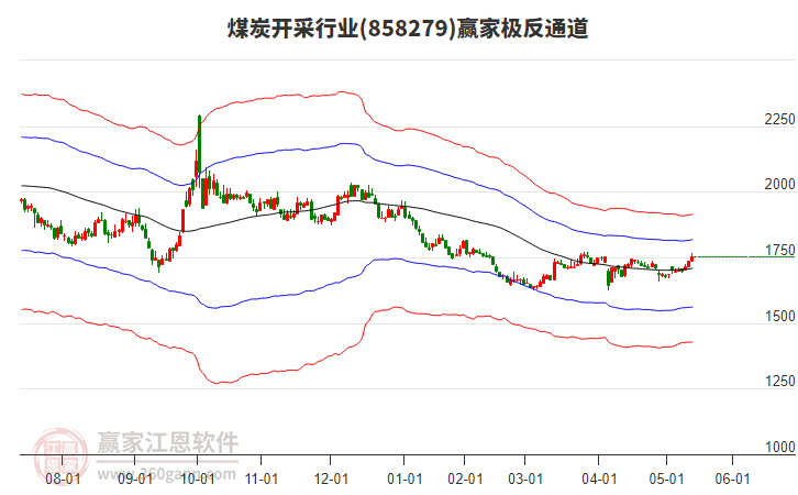 858279煤炭開采贏家極反通道工具 858279煤炭開采贏家極反通道工具