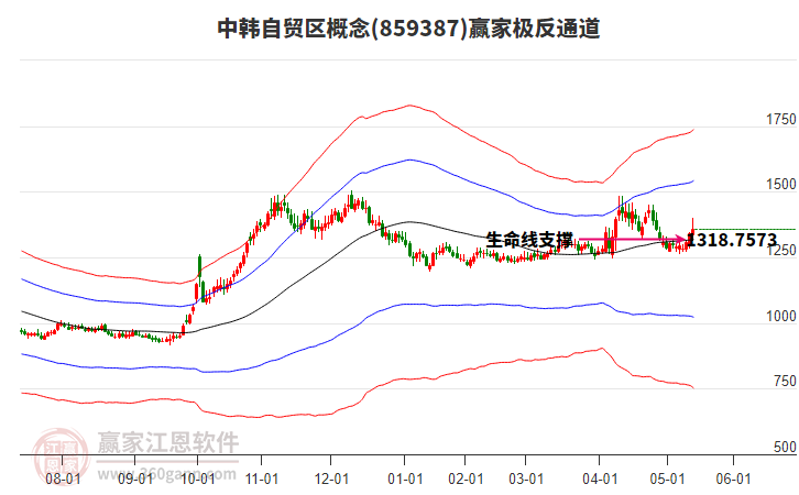 859387中韓自貿(mào)區(qū)贏家極反通道工具 859387中韓自貿(mào)區(qū)贏家極反通道工具