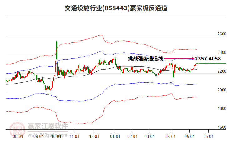 858443交通設(shè)施贏家極反通道工具