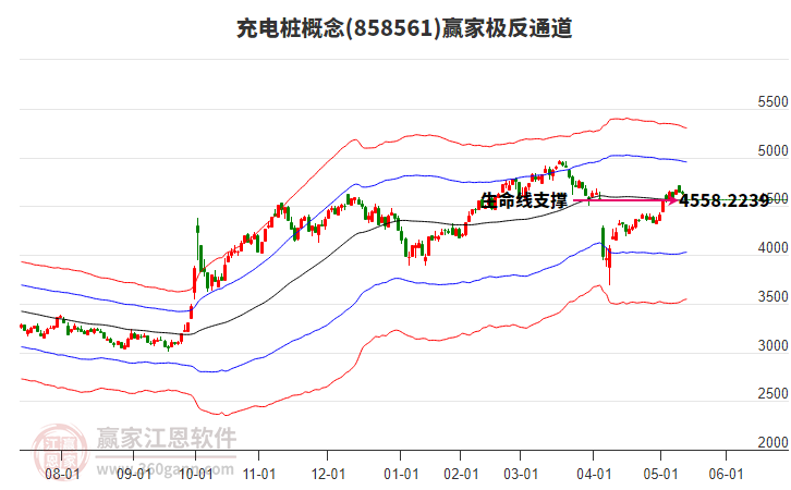 858561充電樁贏家極反通道工具 858561充電樁贏家極反通道工具
