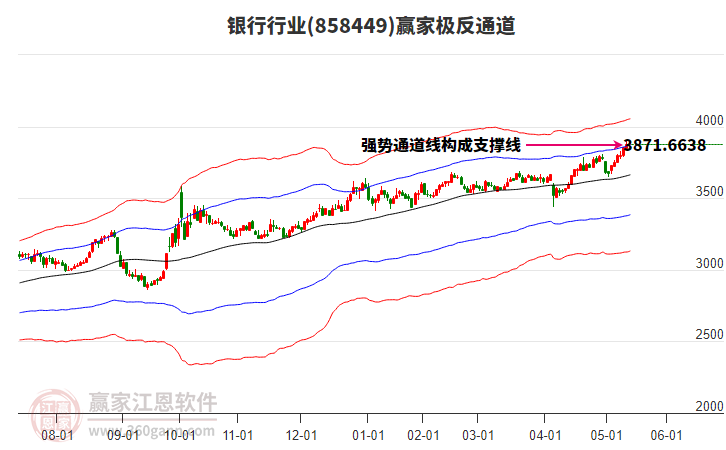 858449銀行贏家極反通道工具 858449銀行贏家極反通道工具