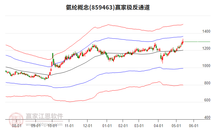 859463氨綸贏家極反通道工具