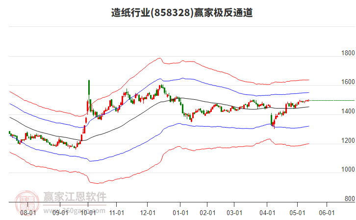 858328造紙贏家極反通道工具 858328造紙贏家極反通道工具