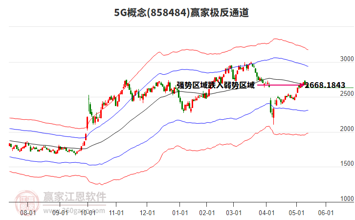 8584845G贏家極反通道工具